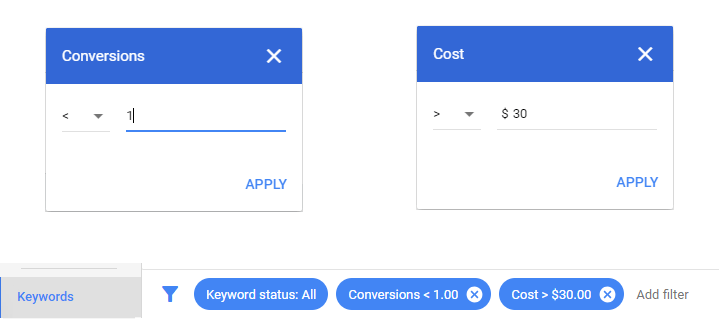 keyword optimization filters in adwords